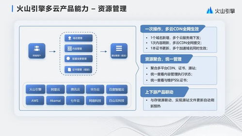 字節跳動大規模多云CDN管理與產品化實踐