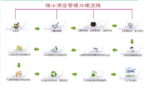 全球酒店與餐飲管理專業頂尖院校排名及留學指南