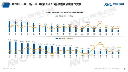 2024年上半年酒店市場觀察 規模高開穩增，產品與餐飲品質雙線提升