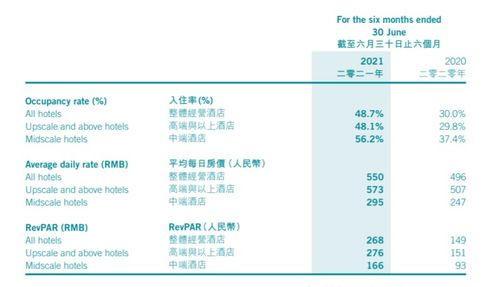 接替萬達，這家公司拿到融創的酒店管理大單；什么來頭？